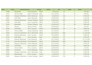clean, format, split excel data